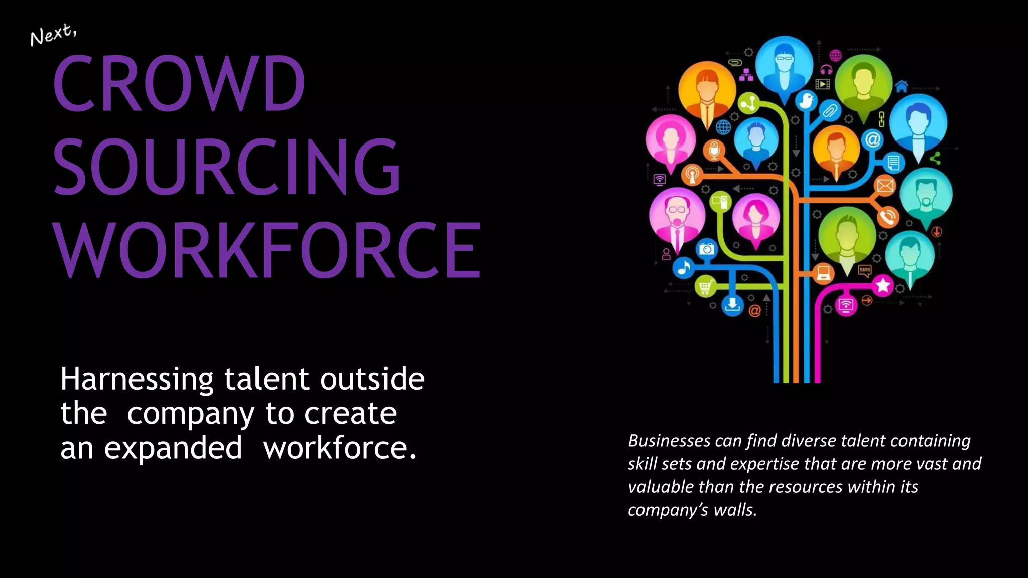 CROWD
SOURCING
WORKFORCE
Harnessing talent outside
the company to create
an expanded workforce. Businesses can find diverse talent containing
skill sets and expertise that are more vast and
valuable than the resources within its
company’s walls.
 