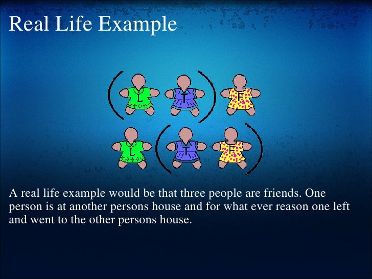 Real Life Examples Of Associative Property Real Life Examples Of Associative Property