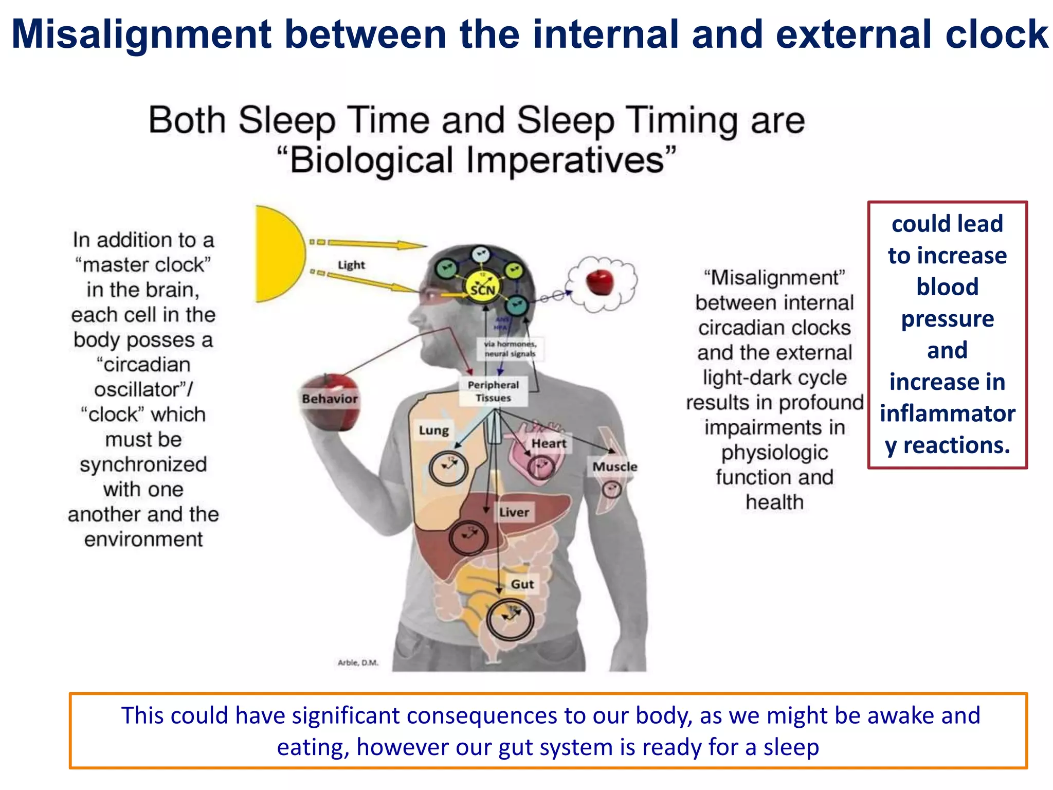 Disturbance of circadian rhythm and its effect on health | PPTX