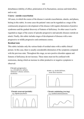104
disturbances (lability of affect, polarisation of its fluctuations, anxious and timid affect,
and so on).
Course - outside exacerbation
All cases, in which the course of the disease is outside exacerbations, attacks, and phases,
belong in this rubric. In some cases the patients' state can be regarded as a stage of the
continuously progressive development of the disease with regular alternation of positive
syndromes and the gradual discovery of features of deficiency. In other cases it can be
regarded as stages of the course of episodic-progressive and episodic diseases outside an
attack. Finally, this rubric includes stages of development of diseases with a non-
progressive or mildly progressive and continuous course.
Residual state
This rubric includes only the various kinds of residual states with a stable clinical
picture. In this case, there is usually considerable diminution of the symptoms compared
with the previous state. Throughout this stage, no new positive disorders appear and
features of deficiency do not increase. These states must not be confused with
remissions, during which an increase in either productive or negative symptoms is
observed.
Chronic undulating (waving)
e.g. cerebral arteriosclerosis.
Chronic recurrent (periodic)
e.g. bipolar psychosis.
Acute e.g. alcohol delirium,
acute stress reactions.
Chronic progressive
e.g. schizophrenia, epilepsy,
Alzheimer’s disease, tumours,
alcoholism
 