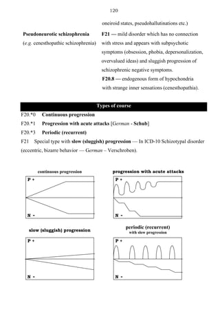 120
oneiroid states, pseudohallutinations etc.)
Pseudoneurotic schizophrenia
(e.g. cenesthopathic schizophrenia)
F21 — mild disorder which has no connection
with stress and appears with subpsychotic
symptoms (obsession, phobia, depersonalization,
overvalued ideas) and sluggish progression of
schizophrenic negative symptoms.
F20.8 — endogenous form of hypochondria
with strange inner sensations (cenesthopathia).
Types of course
F20.*0 Continuous progression
F20.*1 Progression with acute attacks [German - Schub]
F20.*3 Periodic (recurrent)
F21 Special type with slow (sluggish) progression — In ICD-10 Schizotypal disorder
(eccentric, bizarre behavior — German – Verschroben).
progression with acute attacks
slow (sluggish) progression
periodic (recurrent)
with slow progression
P +
N -
—
P +
N -
—
P +
N -
—
continuous progression
P +
N -
—
 