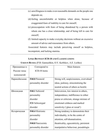 (c) unwillingness to make even reasonable demands on the people one
depends on;
(d) feeling uncomfortable or helpless when alone, because of
exaggerated fears of inability to care for oneself;
(e) preoccupation with fears of being abandoned by a person with
whom one has a close relationship, and of being left to care for
oneself;
(f) limited capacity to make everyday decisions without an excessive
amount of advice and reassurance from others.
Associated features may include perceiving oneself as helpless,
incompetent, and lacking stamina.
LINKS BETWEEN ICD-10 AND CLASSIFICATIONS
USED IN RUSSIA (P.B. Gannushkin, O.V. Kerbikov, A.E. Lichko)
Признанные в
России типы
психопатий
Correspond to
ICD-10 items
Main features
Паранойяльная F60.0 Paranoid
personality disorder
Strong will, suspiciousness, overvalued
ideas, jealousy, misconstruing the
neutral actions of others as hostile
Шизоидная F60.1 Schizoid
personality
disorder
F21 Schizotypal
disorder
Introversion, low interest in others,
independence, indifference to either
praise or criticism, strange mixture of
emotional coldness and marked
sensitivity (‘glass or wood’)
Истерическая F60.4 Histrionic
personality
disorder
F60.8 Narcissistic
personality disorder
Strong tendency to demonstrate their
individuality, to be the centre of
attention, self-dramatization,
theatricality, egocentricity, persistent
manipulative behaviour, pseudologia
 
