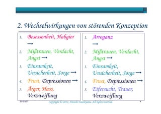 2. Wechselwirkungen von störenden Konzeption
1.      Besessenheit, Habgier                   1.     Arroganz
        →                                              →
2.      Mißtrauen, Verdacht,                    2.     Mißtrauen, Verdacht,
        Angst →                                        Angst →
3.      Einsamkeit,                             3.     Einsamkeit,
        Unsicherheit, Sorge →                          Unsicherheit, Sorge →
4.      Frust, Depressionen →                   4.     Frust, Depressionen →
5.      Ärger, Hass,                            5.     Eifersucht, Trauer,
        Verzweiflung                                   Verzweiflung
 2012/3/27                                Tsuchiyama.
                Copyright © 2012, Hitoshi Tsuchiyama. All rights reserved.   4
 