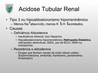 Acidose Tubular Renal Tipo 3 ou hipoaldostoronismo hiporreninêmico Menos Na  absorvido, menos K  e H  excretados. Causas Deficiência Aldosterona Insuficiência Adrenal. Uso Heparina.  Hipoaldosteronismo hiporreninêmico ( Nefropatia Diabética , nefropatias obstrutivas, SIDA, uso de IECA, AINH ou ciclosporina. Resistência a aldosterona Drogas que fecham canais de sódio túbulo coletor (Espironolactona, amilorida, triantereno, pentamidina, trimetropim) 