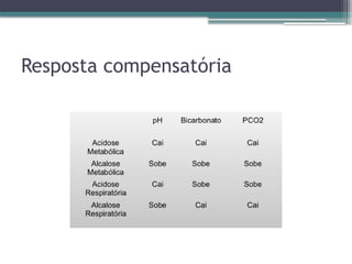 Resposta compensatória
 
