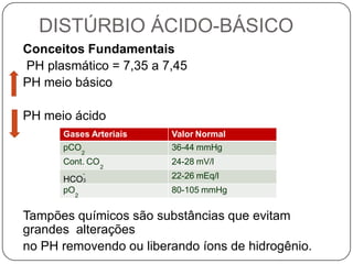 DISTÚRBIO ÁCIDO-BÁSICO
Conceitos Fundamentais
PH plasmático = 7,35 a 7,45
PH meio básico

PH meio ácido
      Gases Arteriais   Valor Normal
      pCO               36-44 mmHg
            2
      Cont. CO          24-28 mV/l
                 2
            -
      HCO   3
                        22-26 mEq/l
      pO                80-105 mmHg
        2


Tampões químicos são substâncias que evitam
grandes alterações
no PH removendo ou liberando íons de hidrogênio.
 