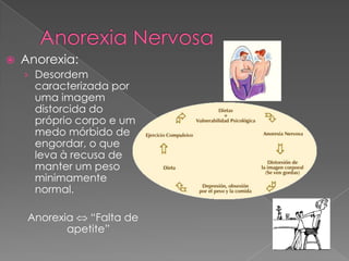    Anorexia:
    › Desordem
      caracterizada por
      uma imagem
      distorcida do
      próprio corpo e um
      medo mórbido de
      engordar, o que
      leva à recusa de
      manter um peso
      minimamente
      normal.

     Anorexia   “Falta de
            apetite”
 