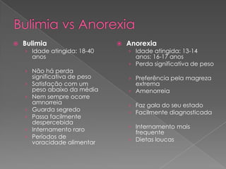    Bulimia                        Anorexia
    › Idade atingida: 18-40         › Idade atingida: 13-14
        anos                          anos; 16-17 anos
                                    › Perda significativa de peso
    › Não há perda
        significativa de peso       › Preferência pela magreza
    ›   Satisfação com um             extrema
        peso abaixo da média        › Amenorreia
    ›   Nem sempre ocorre
        amnorreia                   › Faz gala do seu estado
    ›   Guarda segredo              › Facilmente diagnosticada
    ›   Passa facilmente
        despercebida
                                    › Internamento mais
    ›   Internamento raro             frequente
    ›   Períodos de                 › Dietas loucas
        voracidade alimentar
 