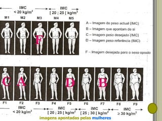 imagens apontadas pelas  mulheres   