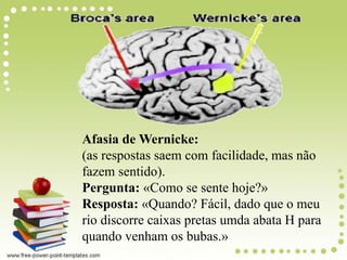 Afasia de Wernicke:
(as respostas saem com facilidade, mas não
fazem sentido).
Pergunta: «Como se sente hoje?»
Resposta: «Quando? Fácil, dado que o meu
rio discorre caixas pretas umda abata H para
quando venham os bubas.»
 