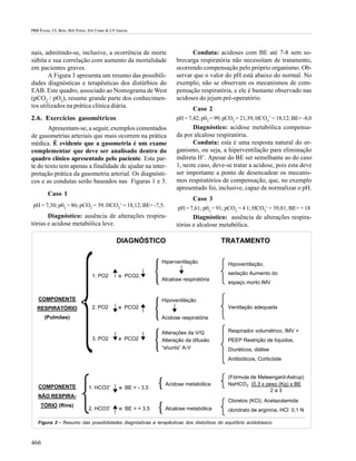 PRB Évora; CL Reis; MA Ferez; DA Conte & LV Garcia




nais, admitindo-se, inclusive, a ocorrência de morte                    Conduta: acidoses com BE até 7-8 sem so-
súbita e sua correlação com aumento da mortalidade                brecarga respiratória não necessitam de tratamento,
em pacientes graves.                                              ocorrendo compensação pelo próprio organismo. Ob-
        A Figura 3 apresenta um resumo das possibili-             servar que o valor do pH está abaixo do normal. No
dades diagnósticas e terapêuticas dos distúrbios do               exemplo, não se observam os mecanismos de com-
EAB. Este quadro, associado ao Nomograma de West                  pensação respiratória, e ele é bastante observado nas
(pCO2 / pO2), resume grande parte dos conhecimen-                 acidoses do jejum pré-operatório.
tos utilizados na prática clínica diária.                                Caso 2
2.6. Exercícios gasométricos                                      pH = 7,42; p02 = 99; pCO2 = 21,39; HCO3- = 18,12; BE= -8,0
       Apresentam-se, a seguir, exemplos comentados                      Diagnóstico: acidose metabólica compensa-
de gasometrias arteriais que mais ocorrem na prática              da por alcalose respiratória.
médica. É evidente que a gasometria é um exame                           Conduta: esta é uma resposta natural do or-
complementar que deve ser analisado dentro do                     ganismo, ou seja, a hiperventilação para eliminação
quadro clínico apresentado pelo paciente. Esta par-               indireta H+. Apesar do BE ser semelhante ao do caso
te do texto tem apenas a finalidade de ajudar na inter-           1, neste caso, deve-se tratar a acidose, pois esta deve
pretação prática da gasometria arterial. Os diagnósti-            ser importante a ponto de desencadear os mecanis-
cos e as condutas serão baseados nas Figuras 1 e 3.               mos respiratórios de compensação, que, no exemplo
                                                                  apresentado foi, inclusive, capaz de normalizar o pH.
        Caso 1
                                                                         Caso 3
 pH = 7,30; p02 = 86; pCO2 = 39; HCO3- = 18,12; BE= -7,5.          pH = 7,61; p02 = 91; pCO2 = 4 1; HCO3- = 39,81; BE= + 18
       Diagnóstico: ausência de alterações respira-                      Diagnóstico: ausência de alterações respira-
tórias e acidose metabólica leve.                                 tórias e alcalose metabólica.

                                            DIAGNÓSTICO                              TRATAMENTO

                                                            Hiperventilação             Hipoventilação,

                               1. PO2        e PCO2,                                    sedação Aumento do
                                                            Alcalose respiratória
                                                                                        espaço morto IMV


   COMPONENTE                                               Hipoventilação
   RESPIRATÓRIO                2. PO2        e PCO2                                     Ventilação adequada
      (Pulmões)                                             Acidose respiratória

                                                            Alterações da V/Q           Respirador volumétrico, IMV +
                               3. PO2        e PCO2         Alteração da difusão        PEEP Restrição de líquidos,
                                                            “shunts” A-V                Diuréticos, diálise
                                                                                        Antibióticos, Corticóide


                                                                                        (Fórmula de Meleengard-Astrup)
                                                             Acidose metabólica         NaHCO3 (0,3 x peso (Kg) x BE
   COMPONENTE                1. HCO3-        e BE < - 3,5
                                                                                                        2a3
   NÃO RESPIRA-
                                                                                        Cloretos (KCl), Acetazolamida
    TÓRIO (Rins)
                             2. HCO3-        e BE > + 3,5    Alcalose metabólica        cloridrato de arginina, HCl 0,1 N

   Figura 3 - Resumo das possibilidades diagnósticas e terapêuticas dos distúrbios do equilíbrio acidobásico.



466
 