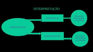 INTERPRETAÇÃO
POSIÇÃO DEITADO
POSIÇÃO DE PÉ
POSIÇÃO SENTADO
PAs normal
Pad aumenta
5-10 mmHg
PAs normal
Pad aumenta
5-10 mmHg
 