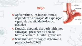 DRGE:
✖ Após refluxo, lesão e sintomas
dependem da duração da exposição
e grau de causticidade do suco
gástrico
✖ Duração depende de: peristaltismo,
salivação, presença ou não de
hérnia de hiato. Auxilia: gravidade
✖ Sensibilidade esofágica determina
percepção da DRGE
41
 