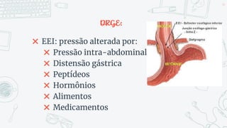 DRGE:
✖ EEI: pressão alterada por:
✖ Pressão intra-abdominal
✖ Distensão gástrica
✖ Peptídeos
✖ Hormônios
✖ Alimentos
✖ Medicamentos
44
 