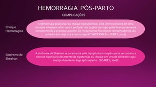 HEMORRAGIA PÓS-PARTO
COMPLICAÇÕES
Choque
Hemorrágico
A hemorragia pode levar ao choque hipovolêmico. Este último consiste em uma
situação emergencial no qual a perfusão dos órgãos do corpo pode ficar gravemente
comprometida e provocar a morte. Os mecanismos fisiológicos compensatórios são
ativados em resposta a hemorragia (LOWDERMILK e PERRY, 2002)
Síndrome de
Sheehan
A síndrome de Sheehan se caracteriza pelo hipopituitarismo pós-parto secundário a
necrose hipofisária decorrente da hipotensão ou choque em virtude de hemorragia
maciça durante ou logo após o parto. (SOARES, 2008)
 