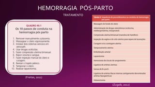 HEMORRAGIA PÓS-PARTO
TRATAMENTO
(Zugaib, 2012)
(Freitas, 2011)
 