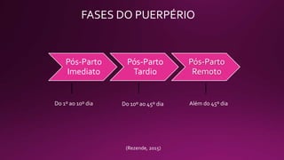 FASES DO PUERPÉRIO
Pós-Parto
Imediato
Pós-Parto
Tardio
Pós-Parto
Remoto
Do 1º ao 10º dia Do 10º ao 45º dia Além do 45º dia
(Rezende, 2015)
 