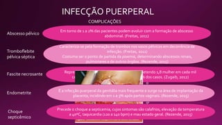 INFECÇÃO PUERPERAL
COMPLICAÇÕES
Abscesso pélvico
Em torno de 1 a 2% das pacientes podem evoluir com a formação de abscesso
abdominal. (Freitas, 2011)
Tromboflebite
pélvica séptica
Caracteriza-se pela formação de trombos nos vasos pélvicos em decorrência de
infecção. (Freitas, 2011)
Costuma ser o ponto de partida da pioemia, determinando abscessos renais,
pulmonares e de outros órgãos. (Rezende, 2015)
Fonte:Zugaib,2012
Fascite necrosante Representa uma forma rara de infecção, acometendo 1,8 mulher em cada mil
cesáreas. Com mortalidade entre 20 e 50% dos casos. (Zugaib, 2012)
Endometrite É a infecção puerperal da genitália mais frequente e surge na área de implantação da
placenta, incidindo em 1 a 3% após partos vaginais. (Rezende, 2015)
Choque
septicêmico
Precede o choque a septicemia, cujos sintomas são calafrios, elevação da temperatura
a 40ºC, taquicardia (120 a 140 bpm) e mau estado geral. (Rezende, 2015)
 