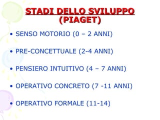 STADI DELLO SVILUPPOSTADI DELLO SVILUPPO
(PIAGET)(PIAGET)
• SENSO MOTORIO (0 – 2 ANNI)
• PRE-CONCETTUALE (2-4 ANNI)
• PENSIERO INTUITIVO (4 – 7 ANNI)
• OPERATIVO CONCRETO (7 -11 ANNI)
• OPERATIVO FORMALE (11-14)
 