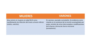 MUJERES VARONES
Muy común en mujeres en edad fértil como
manifestación de infección del tracto urinario inferior
(cistitis, uretritis).
En varones, asociado a prostatitis. Se evidencia como
retardo en el comienzo de la micción acompañado por
pujos, emisión de orina interrumpida o modificaciones
de la fuerza y forma de chorro miccional
(prostatismo).
 