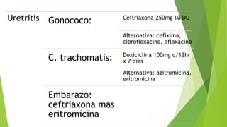 Uretritis Gonococo: Ceftriaxona 250mg IM DU
Alternativa: cefixima,
ciprofloxacino, ofloxacino
C. trachomatis: Doxiciclina 100mg c/12hr
x 7 días
Alternativa: azitromicina,
eritromicina
Embarazo:
ceftriaxona mas
eritromicina
 