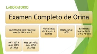 LABORATORIO
Examen Completo de Orina
Bacteriuria significativa:
mas de 102 x mml
102 - 105 x
mml (70%
cistitis)
Mas de 105 x
mml (95%
cistitis)
Piuria: mas
de 5 leuc. X
campo
Hematuria:
60%
Estearasa
leucocitaria:
S y E 75-95%
 