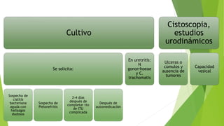 Cultivo
Se solicita:
Sospecha de
cistitis
bacteriana
aguda con
hallazgos
dudosos
Sospecha de
Pielonefritis
2-4 días
después de
completar tto
de ITU
complicada
Después de
automedicación
En uretritis:
N
gonorrhoeae
y C.
trachomatis
Cistoscopia,
estudios
urodinámicos
Ulceras o
cúmulos y
ausencia de
tumores
Capacidad
vesical
 