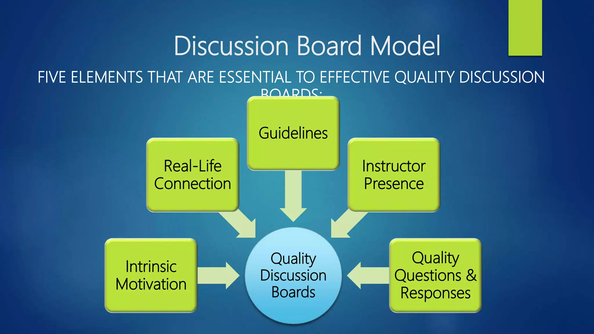 Discussion Boards with Online Learning PPT