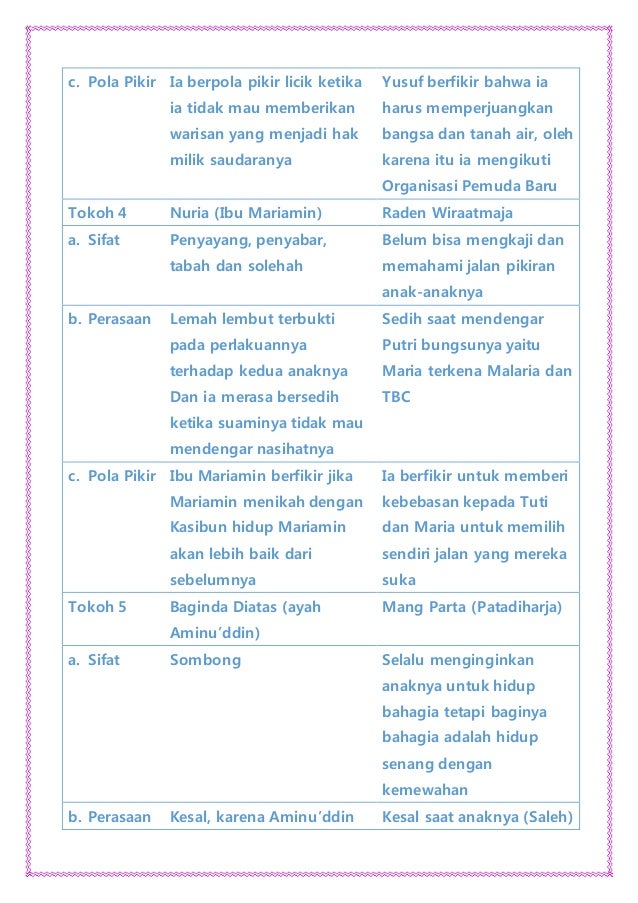Menganalisis Novel Tahun 20 30 An