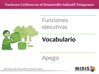 Factores Críticos en el Desarrollo Infantil Temprano

Funciones
ejecutivas

Vocabulario
Apego

 