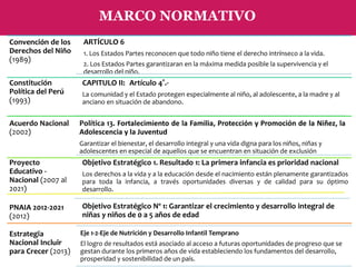 MARCO NORMATIVO
Convención de los
Derechos del Niño
(1989)

ARTÍCULO 6

Constitución
Política del Perú
(1993)

CAPITULO II: Artículo 4°.-

Acuerdo Nacional
(2002)

1. Los Estados Partes reconocen que todo niño tiene el derecho intrínseco a la vida.
2. Los Estados Partes garantizaran en la máxima medida posible la supervivencia y el
desarrollo del niño.

La comunidad y el Estado protegen especialmente al niño, al adolescente, a la madre y al
anciano en situación de abandono.

Política 13. Fortalecimiento de la Familia, Protección y Promoción de la Niñez, la
Adolescencia y la Juventud
Garantizar el bienestar, el desarrollo integral y una vida digna para los niños, niñas y
adolescentes en especial de aquellos que se encuentran en situación de exclusión

Proyecto
Educativo Nacional (2007 al
2021)

Objetivo Estratégico 1. Resultado 1: La primera infancia es prioridad nacional

PNAIA 2012-2021
(2012)

Objetivo Estratégico Nº 1: Garantizar el crecimiento y desarrollo integral de
niñas y niños de 0 a 5 años de edad

Estrategia
Nacional Incluir
para Crecer (2013)

Eje 1-2-Eje de Nutrición y Desarrollo Infantil Temprano

Los derechos a la vida y a la educación desde el nacimiento están plenamente garantizados
para toda la infancia, a través oportunidades diversas y de calidad para su óptimo
desarrollo.

El logro de resultados está asociado al acceso a futuras oportunidades de progreso que se
gestan durante los primeros años de vida estableciendo los fundamentos del desarrollo,
prosperidad y sostenibilidad de un país.

 