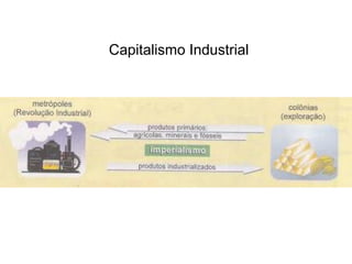 Capitalismo Industrial

 