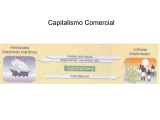 Capitalismo Comercial

 