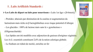 Les Laits de départ ou laits pour nourrisson « Laits 1er âge » [0-6mois]:
- Protides: abaissés par diminution de la caséine et augmentation du
lactosérum mais riche en β lactoglobulines avec risque potentiel d’allergie
- Les glucides : 100% de lactose mais sans le « gynolactose »
(Oligosaccharide)
- Les lipides ont été modifiés avec adjonction de graisses d'origines végétales.
Les A.G. essentiels constituent 2,6% de la ration calorique globale.
- Le Sodium est réduit de moitié, enrichie en fer
 