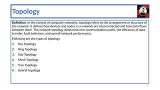 DIT-Computer Networks Teach by saqib.pptx