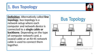 DIT-Computer Networks Teach by saqib.pptx