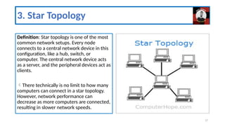 DIT-Computer Networks Teach by saqib.pptx