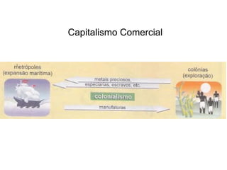 Capitalismo Comercial
 