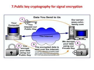7.Public key cryptography for signal encryption

 