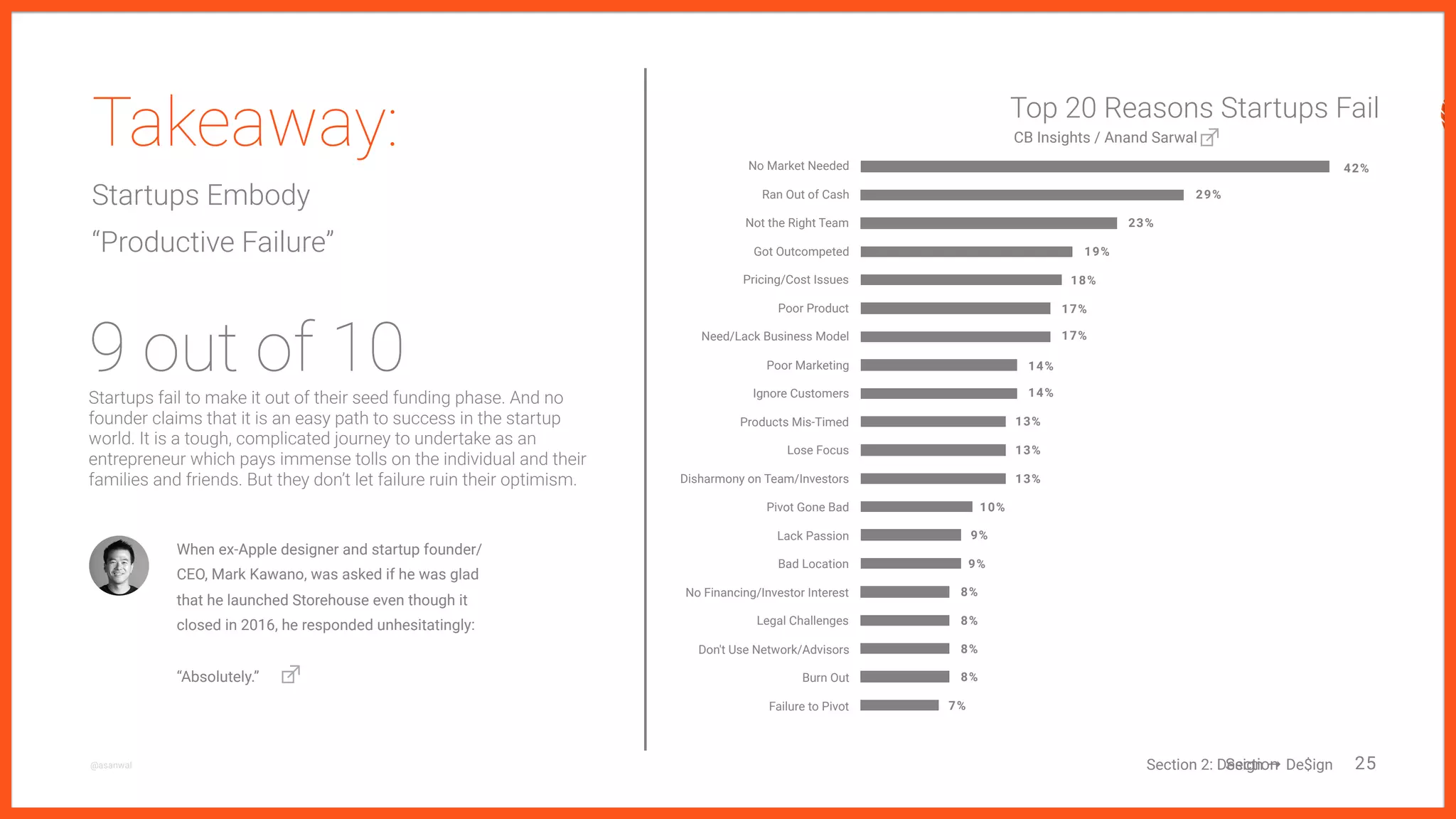 Trend: The Future Of Design Is Digital
25@AIGA @GoogleText
In 2016, the largest US-based national
designer association AIGA issued a study
in collaboration with Google to reveal a
sentiment shift for its future towards
digital and interactive forms of design.
LEAST SATISFIED DESIGNERS MOST SATISFIED DESIGNERS
Publishing (74%), Print Design (74%),
Architecture (71%)
Industrial/Product Design (83%), Brand Strategy (82%),
Digital Design (82%)
Top 10 words to describe the Future of Design
Size is proportional to popularity
AIGA x Google Design Census 2016
SOURCE
Section 3: Design needs Designers
Digital
Interactive
Simple
ExcitingInnovative
Human
Experience
Clean
Inclusive
Design
605
300
231
 
