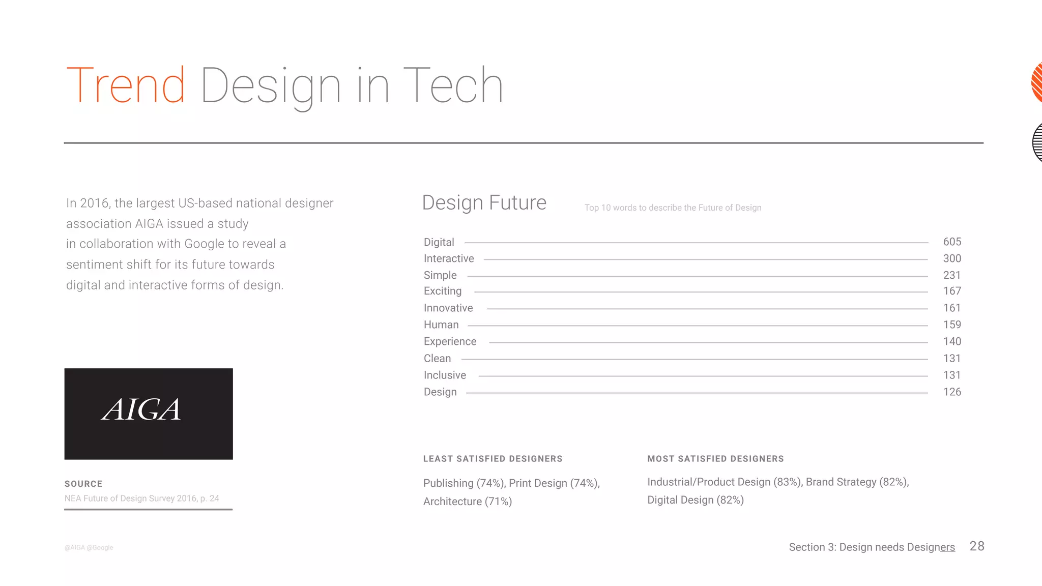 28
Communicating/articulating your design
Using empathy to design
Rationalizing/defending your design
Using research and analytics to design
Leadership and teamwork
Understanding business and ﬁnance
@rochelleking Elizabeth Churchill, Caitlin Tan @kpcb @sunilmaholtra
Designing with Data
ROCHELLE KING
The top 3 skills needed by designers in
practice are not available to them as basic
coursework in education as a designer.
The Design
Education Gap:
Acquiring Data, Business,
and Leadership skills beyond
the classroom
Understanding business and ﬁnance
Using research and analytics to design
Leadership and teamwork
Communicating/articulating your design
Using empathy to design
Rationalizing/defending your design
Desired design education biases
Business and ﬁnance skills are desired the most
by graduates, + research and analytics skills too.
Existing design education biases
Section 3: Design needs Designers
 