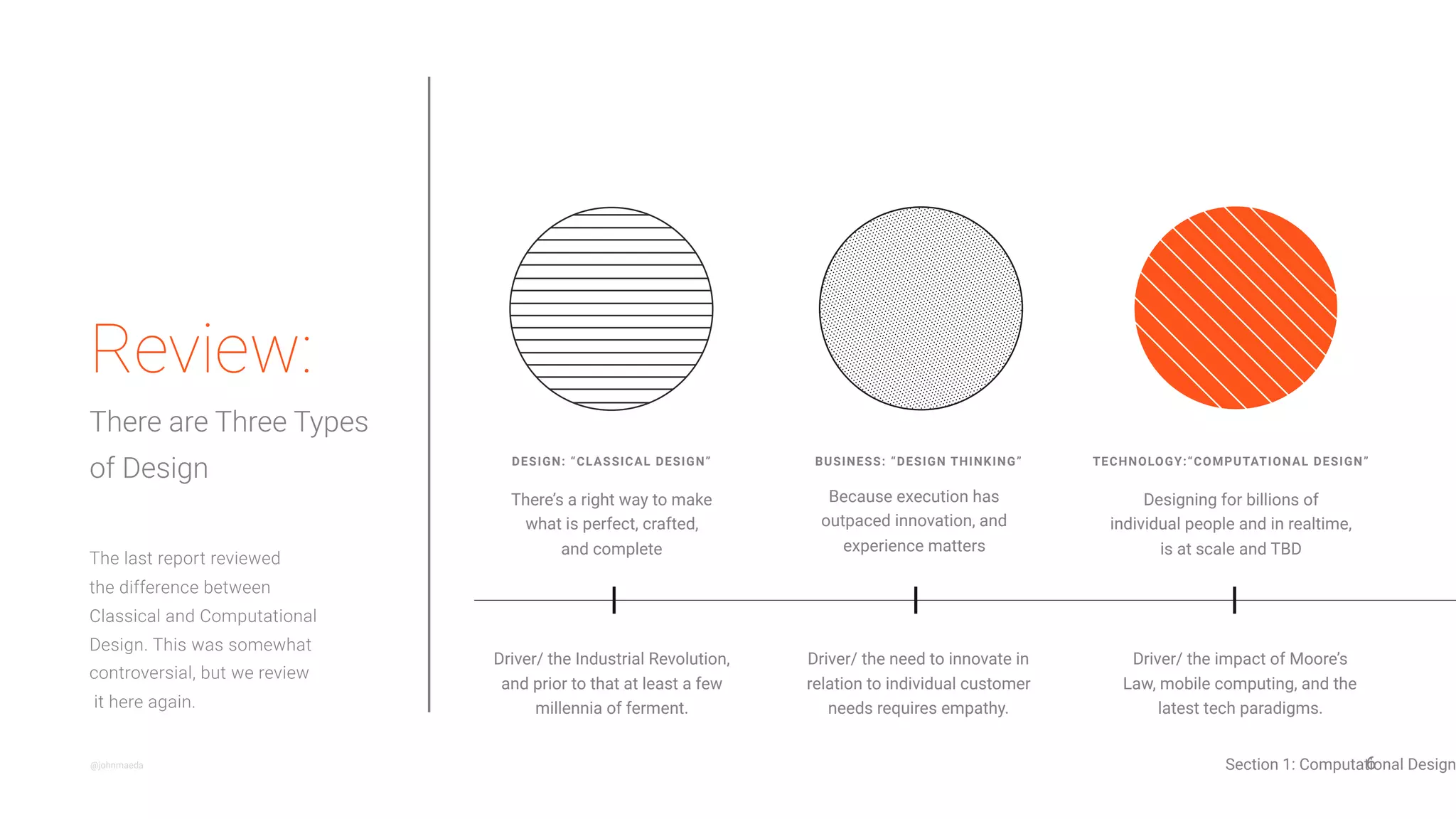 6@johnmaeda
DESIGN: “CLASSICAL DESIGN” BUSINESS: “DESIGN THINKING” TECHNOLOGY:“COMPUTATIONAL DESIGN”
There’s a right way to make
what is perfect, crafted,
and complete
The last report reviewed
the difference between
Classical and Computational
Design. This was somewhat
controversial, but we review
it here again.
Review:
There are Three Types
of Design
Designing for billions of
individual people and in realtime,
is at scale and TBD
Because execution has
outpaced innovation, and
experience matters
Driver/ the Industrial Revolution,
and prior to that at least a few
millennia of ferment.
Driver/ the impact of Moore’s
Law, mobile computing, and the
latest tech paradigms.
Driver/ the need to innovate in
relation to individual customer
needs requires empathy.
Section 1: Computational Design
 