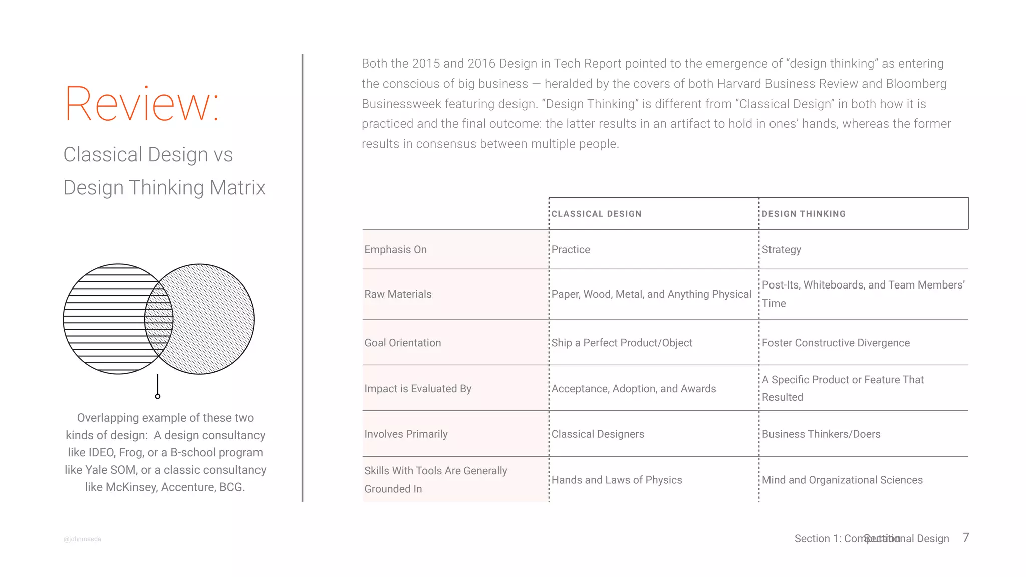 7@johnmaeda @sunilmaholtra
Both the 2015 and 2016 Design in Tech Report pointed to the emergence of “design thinking” as
entering the conscious of big business — heralded by the covers of both Harvard Business Review and
Bloomberg Businessweek featuring design. “Design Thinking” is different from “Classical Design” in
both how it is practiced and the final outcome: the latter results in an artifact to hold in one’s hands,
whereas the former results in consensus between multiple stakeholders.
Overlapping example of these two
kinds of design: A design consultancy
like IDEO, Frog, or a B-school program
like Yale SOM, or a classic consultancy
like McKinsey, Accenture, BCG.
CLASSICAL DESIGN DESIGN THINKING
Emphasis On Practice Strategy
Raw Materials Paper, Wood, Metal, and Anything Physical
Post-Its, Whiteboards, and Team Members’
Time
Goal Orientation Ship a Perfect Product/Object Foster Constructive Divergence
Impact is Evaluated By Acceptance, Adoption, and Awards
A Speciﬁc Product or Feature That
Resulted
Involves Primarily Classical Designers Business Thinkers/Doers
Skills With Tools Are Generally
Grounded In
Hands and Laws of Physics Mind and Organizational Sciences
Review:
Classical Design vs
Design Thinking
Section 1: Computational Design
 