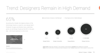 16@asanwal @johnmaeda
Fund$
The “Designiﬁcation” of
Venture Capital
Last year’s Design in Tech Report predicted that there
would be more funds started by designers in the
future. And with the launch of two new funds — one
co-founded by designer Garry Tan and another to soon
be announced — it appears that it’s already beginning.
500 Startups
Bloomberg Beta
Collaborative Fund
Cowboy Ventures
Designer Fund
Homebrew
Kapor Capital
KPCB Edge
Rivet Ventures
Slow Ventures
Y Combinator
Initialized Capital / October 2016
Alexis Ohanian and Garry Tan
We’re founders who are engineers, designers, and product people.”
Backstage Capital / March 2016
Arlan Hamilton
Hamilton is one of the ﬁrst LGBT black women to start a venture capital fund.”
Early-Stage Funds that are Design
and/or Inclusion Oriented**
NEW
NEW
have (or had) a designer on their team,
or have a stated inclusion focus.
Accel Partners
Bessemer Venture Partners
Google Ventures
Greylock Partners
Khosla Ventures
Kleiner Perkins Cauﬁeld & Byers
New Enterprise Associates
Sequoia Capital
True Ventures
**
Later-Stage Funds that are Design
and/or Inclusion Oriented**
“
“
Section 2: Design → De$ign
 