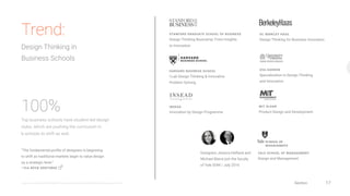 17@NEA @daynagrayson @invision
Hiring Targets over next 12 Months [Startups]
Design-Centric Design-Committed Design-Mature Design-Unicorns
Current Number of Designers on Staff [Startups]
1-5
1-5
11-20
50+
+ 1-2 + 3-5 + 5-10 + 10 OR MORE
According to LinkedIn the highest echelon of the
technology industry is vying for more design talent
- Facebook, Google, and Amazon have collectively
grown art and design headcount by 65% in the past
year - with much headroom to hire more.
Design-Centric: Design was “important” or “very important” to their business. Committed: Have a designer as a co-founder
Mature: Have more than $20m in funding and at least 20 designers on staff. Unicorn: Design-centric + Have a valuation in excess of $1B.
+65% Y/Y
Trend: Designers Remain in High Demand
NEA Future of Design Survey 2016
SOURCE
Section 2: Design → De$ign
 