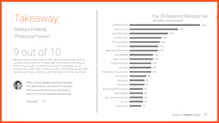 Trend: The Future Of Design Is Digital
25@AIGA @GoogleText
In 2016, the largest US-based national
designer association AIGA issued a study
in collaboration with Google to reveal a
sentiment shift for its future towards
digital and interactive forms of design.
LEAST SATISFIED DESIGNERS MOST SATISFIED DESIGNERS
Publishing (74%), Print Design (74%),
Architecture (71%)
Industrial/Product Design (83%), Brand Strategy (82%),
Digital Design (82%)
Top 10 words to describe the Future of Design
Size is proportional to popularity
AIGA x Google Design Census 2016
SOURCE
Section 3: Design needs Designers
Digital
Interactive
Simple
ExcitingInnovative
Human
Experience
Clean
Inclusive
Design
605
300
231
 