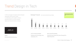 29@jshoee
Orgs:
There’s No Single,
Perfect, Design
Organizational Structure
— Experience Designer
— Senior Experience Designer
— Manager, Experience Design
— Director, Experience Design
— Experience Researcher
— Senior Experience Researcher
— Manager, Experience Research
— Director, Experience Research
— Content Experience Designer
— Content Strategist
— Junior/Associate Designer
— Designer
— Senior Designer
— Lead Designer
— Principal Designer
— Design Fellow
— Product Designer
— Senior Product Designer
— Product Design Manager
— Product Design Director
— User Experience Researcher
— User Experience Research Manager
— User Experience Research Director
— User Experience Strategist
— Copywriter
— Product Copywriter
of designers surveyed say that their
highest ranked design leader reports
to the CEO. 2nd highest (at 31%) is
VP/Head of Product.
46%
COMPANY A COMPANY B COMPANY C
Section 3: Design needs Designers
Design Leader Design Leader Design Leader
— Creative Director
— Senior Creative Director
— Art Director
— Senior Art Director
— Illustration Director
— Brand Designer
Types of
positions
and levels Types of
functions
spanned
Simple Research + Content Research + Content
+ Marketing
 