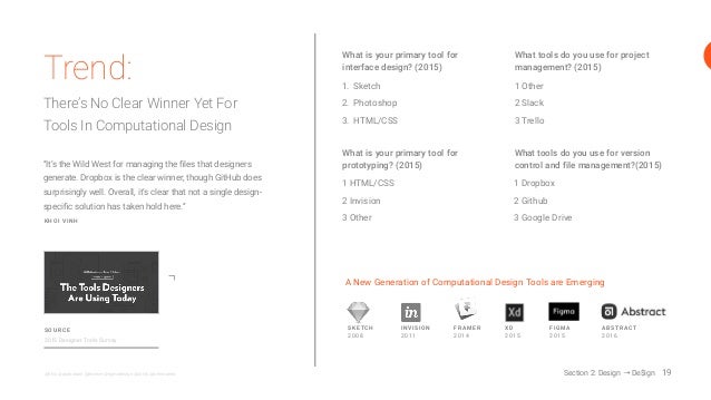 Design in Tech Report 2017