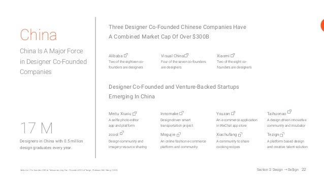 22haibo Lei Co Founder Ceo At
