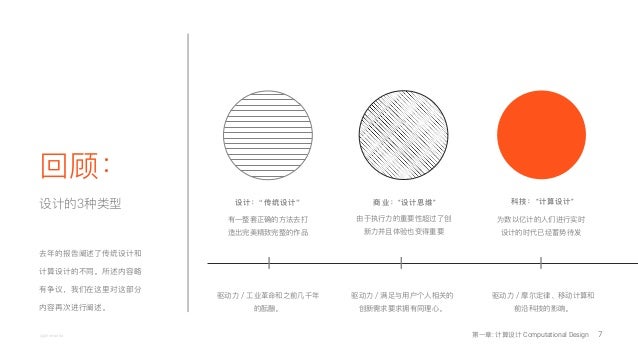 7 Johnmaeda 设计 传统设计 商业 设计思维 科技 计算设计 有 一整套正确的 方法去打